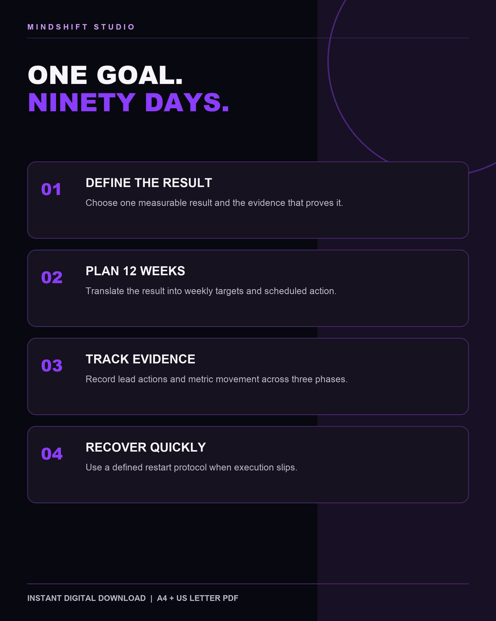 Benefits of using the 90-Day Goal Execution Planner as a structured operating tool.