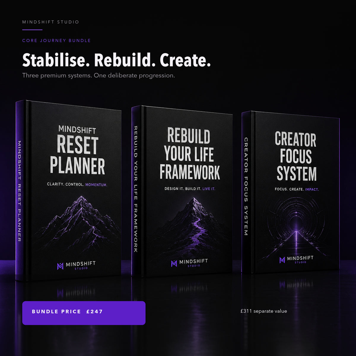 MindShift Studio Core Journey Bundle showing the Reset Planner, Rebuild Your Life Framework and Creator Focus System in premium black and ultraviolet packaging.