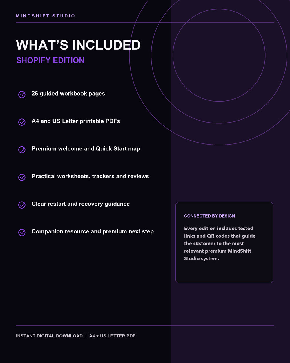 What is included in the 27-page A4 and US Letter Shopify Edition.