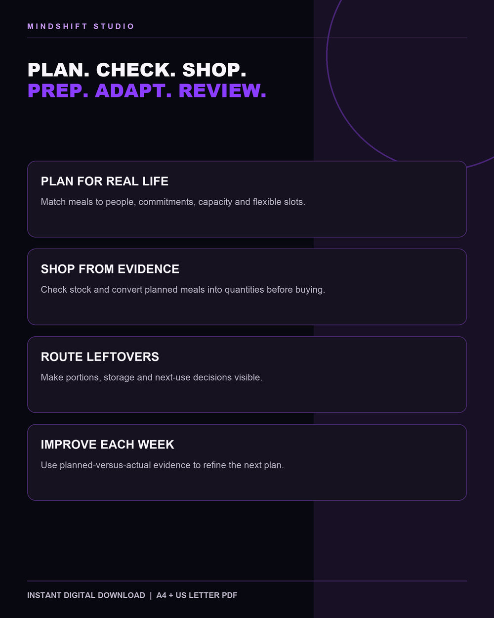 Meal Planning System features overview and practical customer outcome.