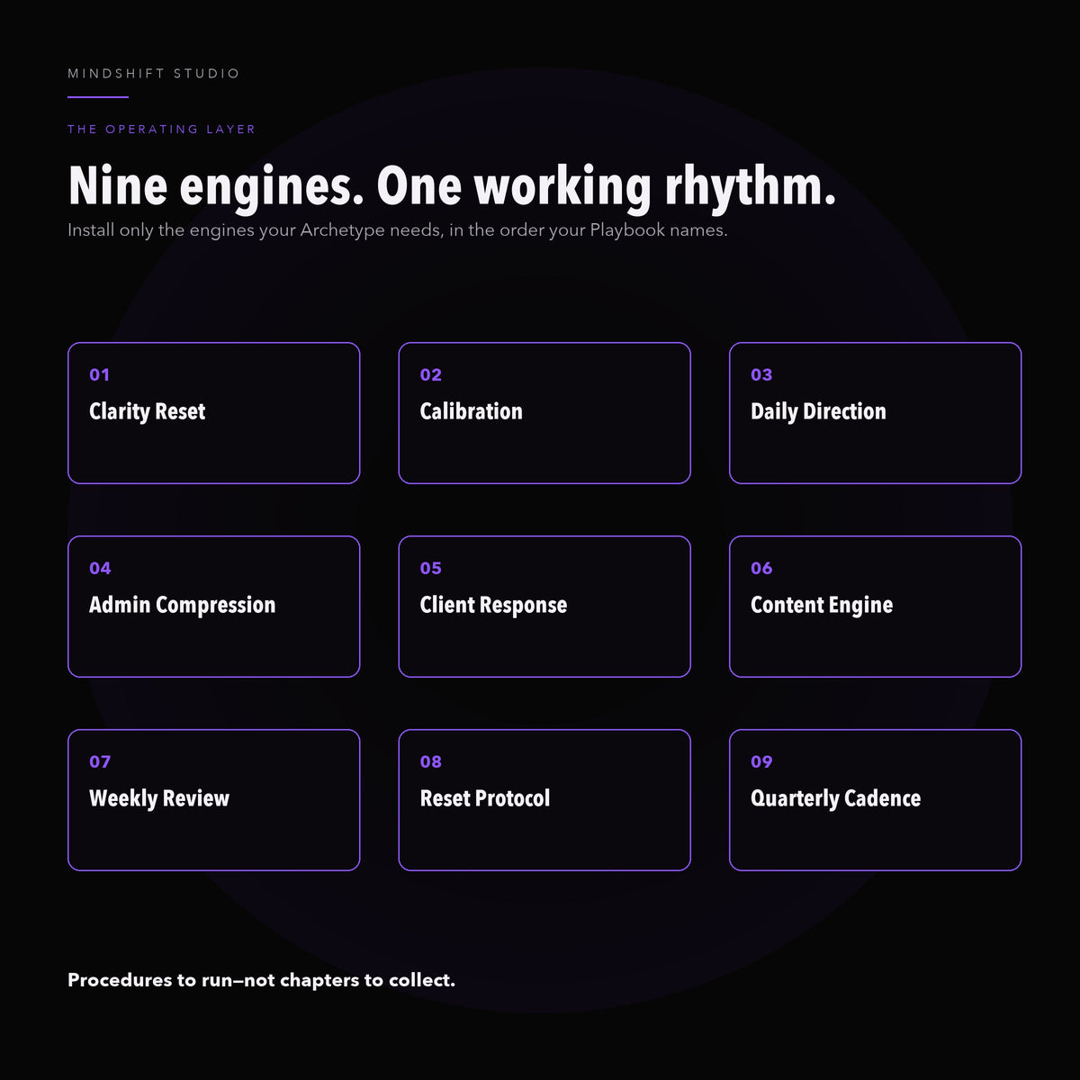 MindShift System nine operating engines for clarity, calibration, daily direction, admin, clients, content, review, reset and quarterly cadence.