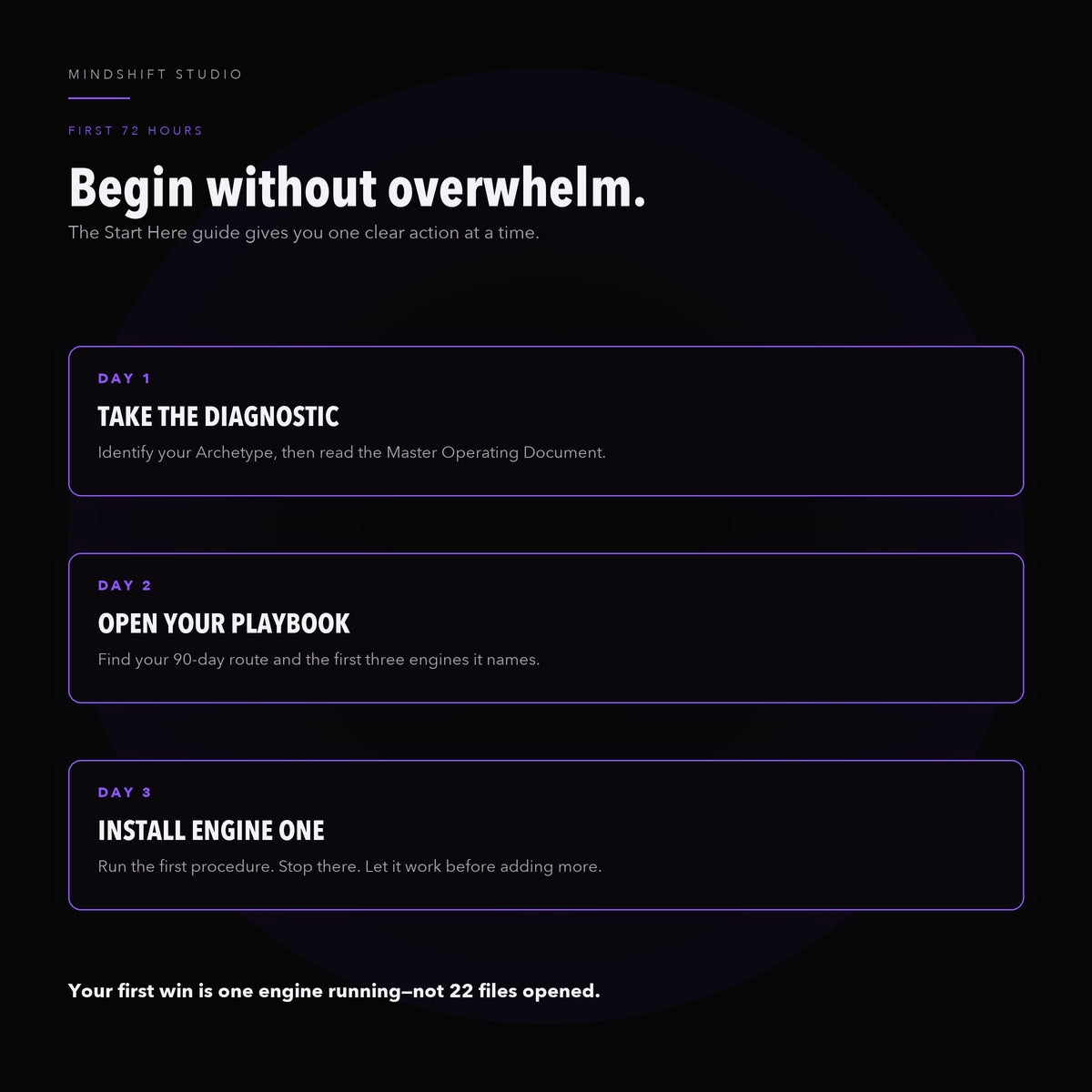 MindShift System first 72 hours: take the diagnostic, open the Archetype Playbook and install the first engine.